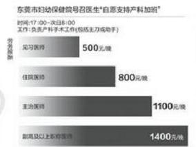 医院开出最高1400元的加班费 结果……缩略图